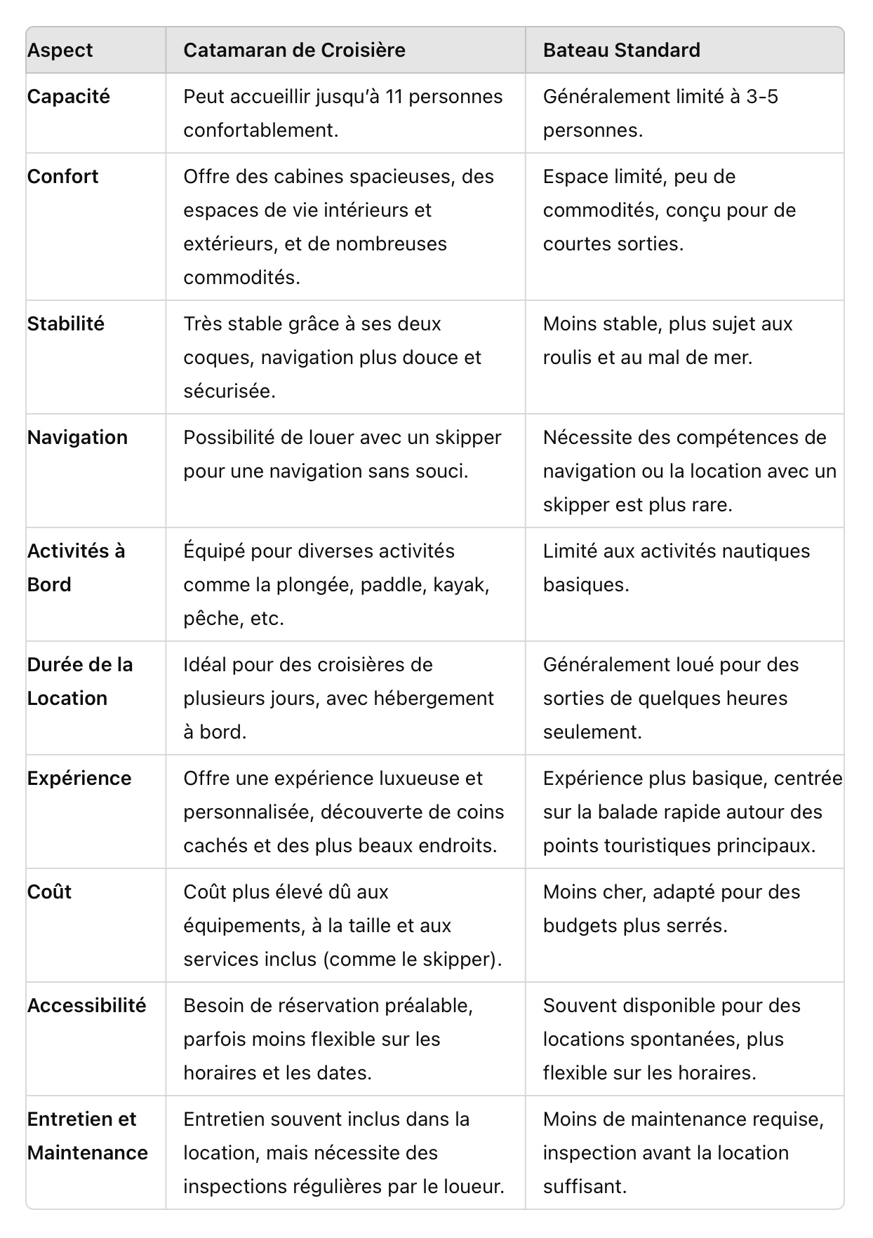 Avantages et inconvénients d’une location de catamaran de croisière sur le bassin d’Arcachon, par rapport à une location de bateau standard | CLIQUEZ pour voir en grand 👆